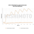 Intercooler Mishimoto Volkswagen GTI 2015+ Srebrny MMINT-MK7-15 4 055,40 zł-11
