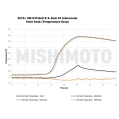 Intercooler Mishimoto Volkswagen GTI 2015+ Srebrny MMINT-MK7-15 4 055,40 zł-12