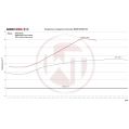 Performance Intercooler Kit Wagner Tuning for BMW M2/M3/M4 S55 without Logo WT-200001124 10 758,99 zł-3