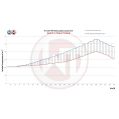 Performance Intercooler Kit Wagner Tuning EVO1 for Porsche 996 WT-200001020 7 599,00 zł-7