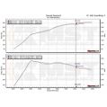 Rura dolotowa turbo TIP MST Performance Seat Leon MK3 SC ST Cupra 1.8 2.0 TSI EA888 MST-VW-MK710-2 1 199,00 zł-4