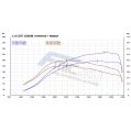Turbosprężarka JRspec AlfaRomeo /Fiat / Opel / SAAB 1.9 JTD / CDTI HYBRID FIATGM-19JTD-HBT 2 599,00 zł-2