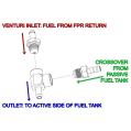 Venturi Jet Pump Kit Radium Engineering USA-RAD-20-0180 499,00 zł-5
