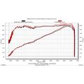 RTMG Performance Carbon Air Intake Kit Ultimate Edition for VW Golf MK8 GTI/R Stage 1 RTMG-901-0668 3 530,97 zł-5