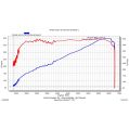 RTMG Performance Carbon Air Intake Kit Ultimate Edition for VW Golf MK8 GTI/R Stage 2 RTMG-901-0669 4 652,98 zł-6