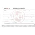 Zestaw Intercoolera Competition Wagner Tuning BMW E46 318D 320D 330D WT-200001150 2 759,00 zł-1
